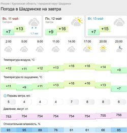В Шадринске потеплеет до 16 градусов