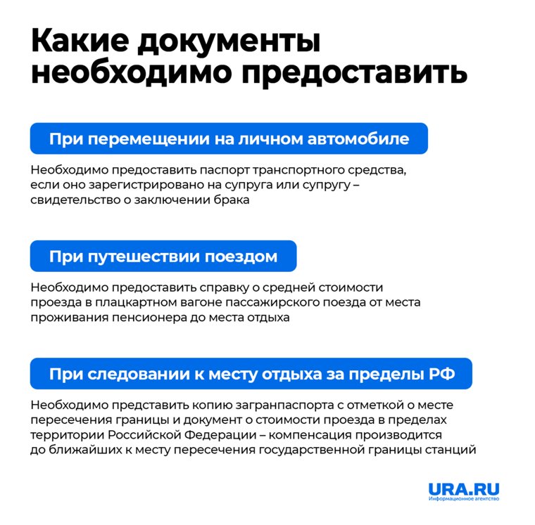 Инфографика: какие документы необходимо предоставить для компенсации