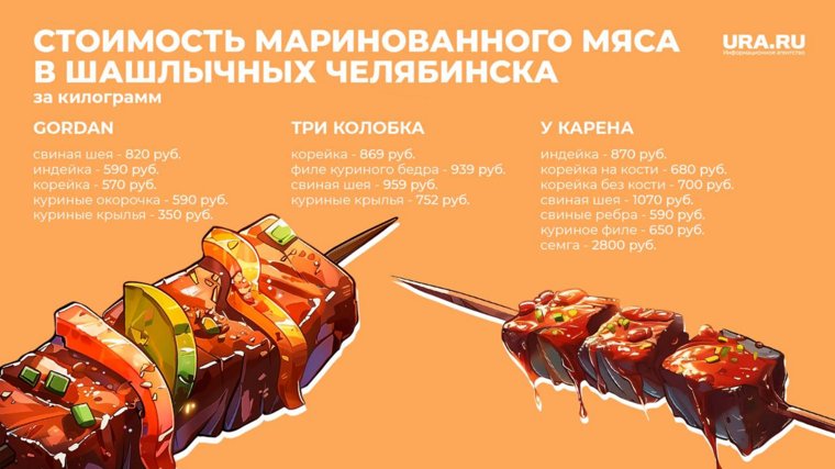 Челябинцам предлагают маринованные мясо, птицу и рыбу