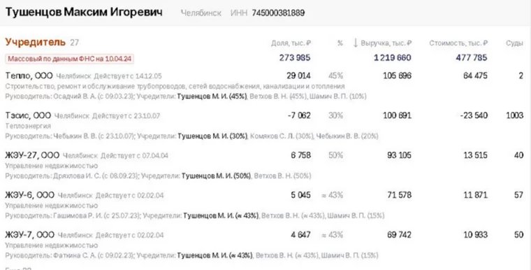 Пасынок Сергея Комякова вырос в удачливого предпринимателя-коммунальщика