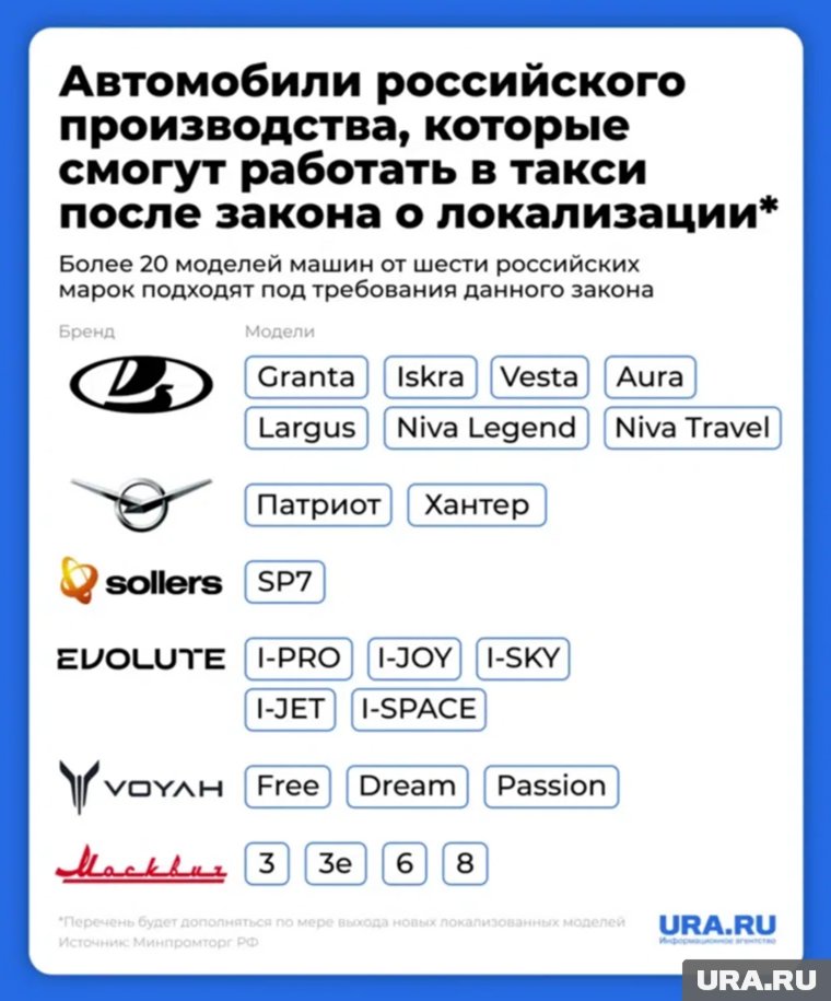 На чем скоро будут ездить таксисты