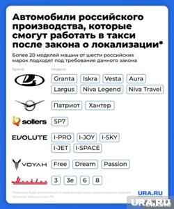На чем скоро будут ездить таксисты