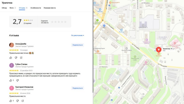Судя по отзывам, клиенты всем довольны, но рейтинг у заведения один из самых низких в городе