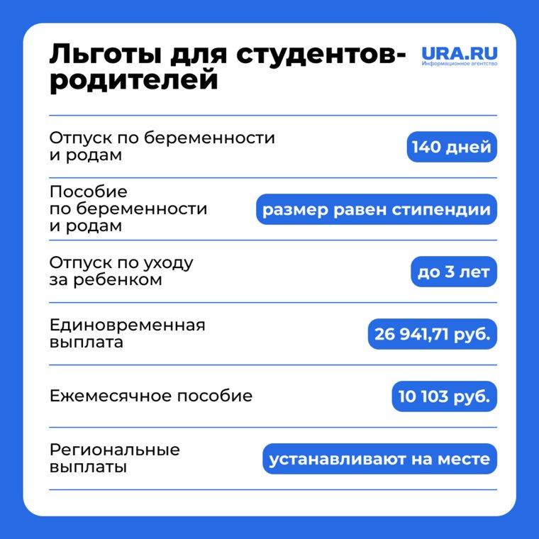 Для студентов с детьми предоставлены льготы