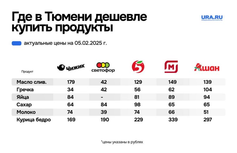 Сравнение цен в популярных магазинах