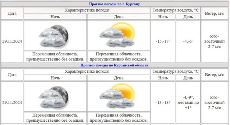 Ветер ожидается очень слабый, из-за чего примеси в воздухе будут рассеиваться медленно