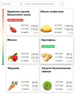 Цены пиведены за неделю с 21 по 27 июля