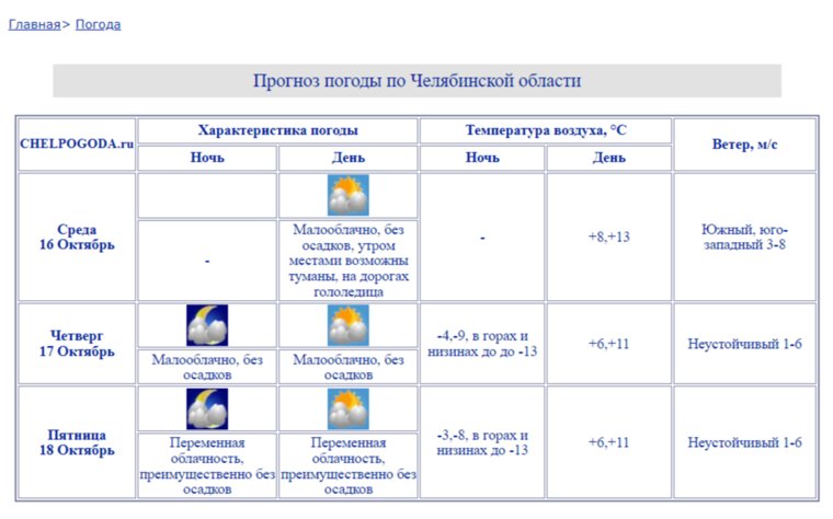 Погода в Челябинске в ближайшие дни 