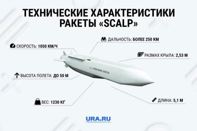 Характеристики ракеты SCALP