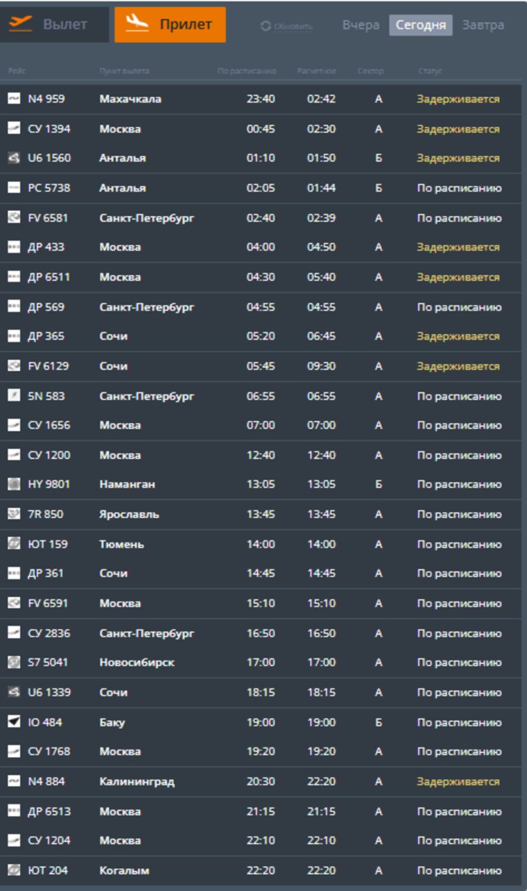 Задерживаются прилеты в Пермь