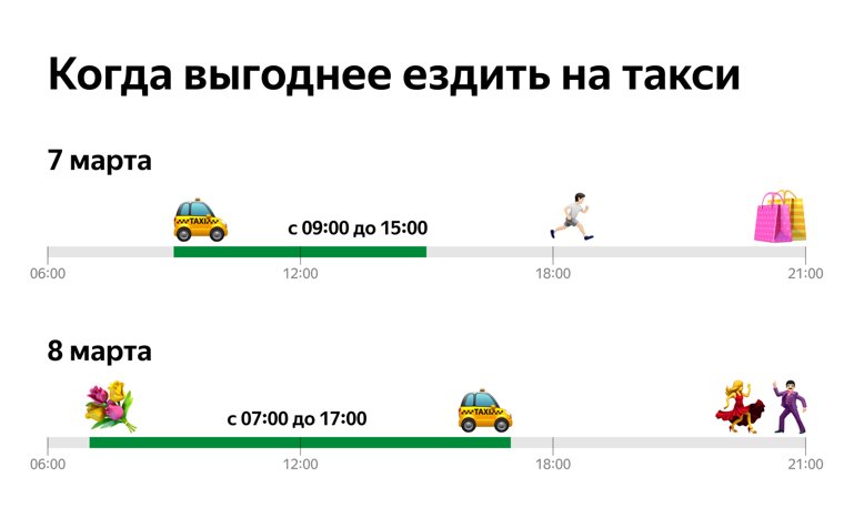 Спрос начнет расти в пятницу днем