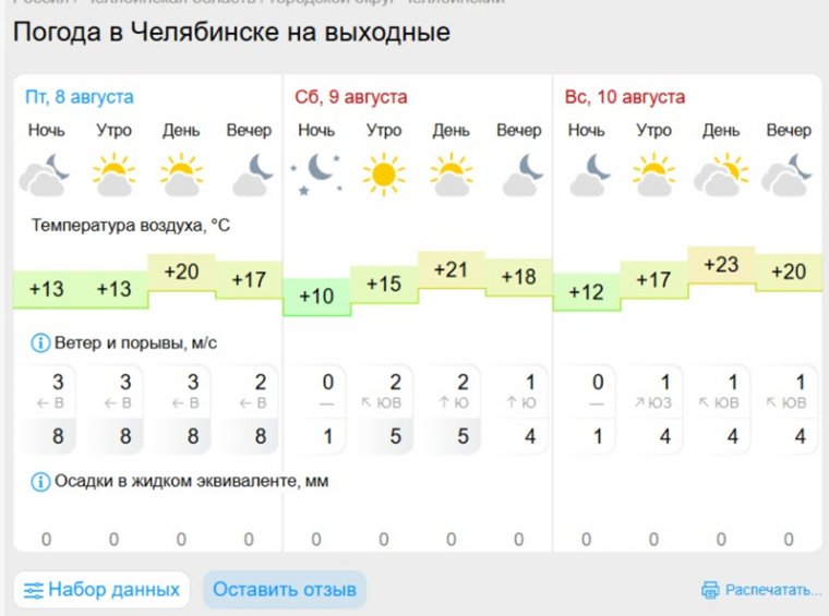 Выходные в Челябинске пройдут без дождей