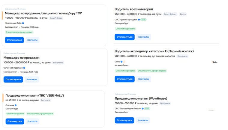 Эти профессии стали самыми востребованными