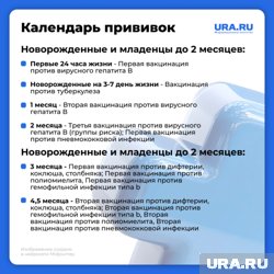 Календарь прививок для новорожденных и младенцев