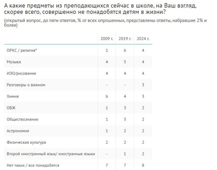 Предметы, которые россияне считают ненужными