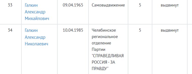 По округу № 5 в бюллетенях будут два Александра Галкина - Николаевич и Михайлович