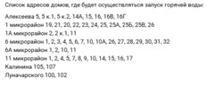 Список адресов, где включат горячую воду в Кургане