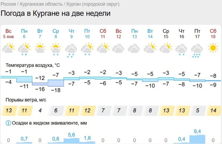 После Рождества в Кургане похолодает и выпадет снег