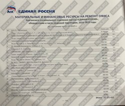 Список топовых спонсоров курганской ЕР