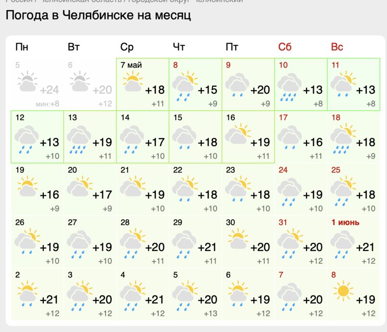 Предстоящая неделя в Челябинске будет дождливой