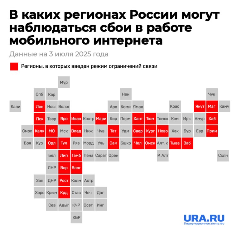 Сбои в работе мобильного интернета