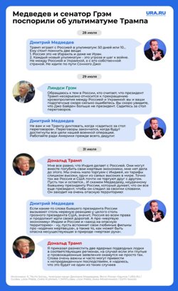 Медведев и сенатор Грэм* поспорили об ультиматуме Трампа