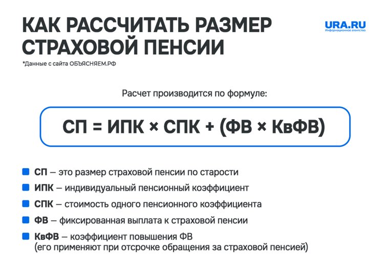 Как рассчитать размер пенсии