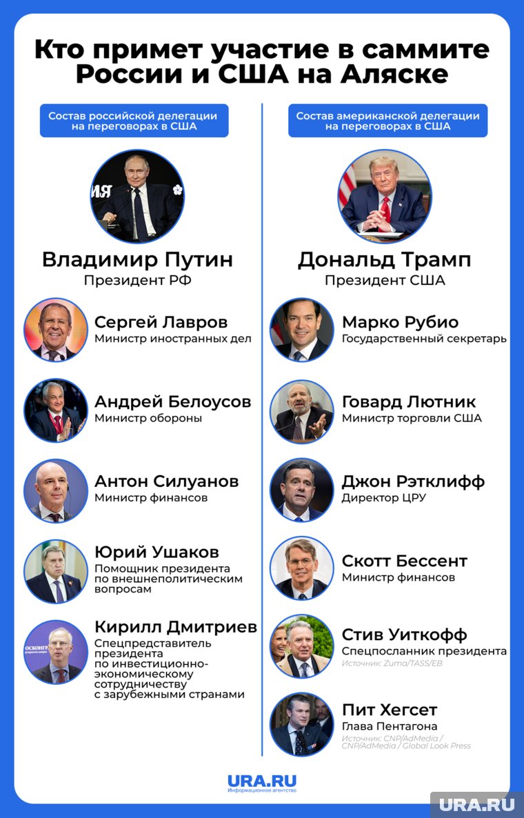 Делегаты из России и США