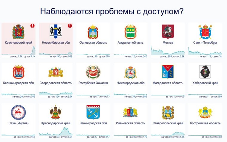 Регионы России, в которых сейчас пользователи жалуются на сбои в работе интернета