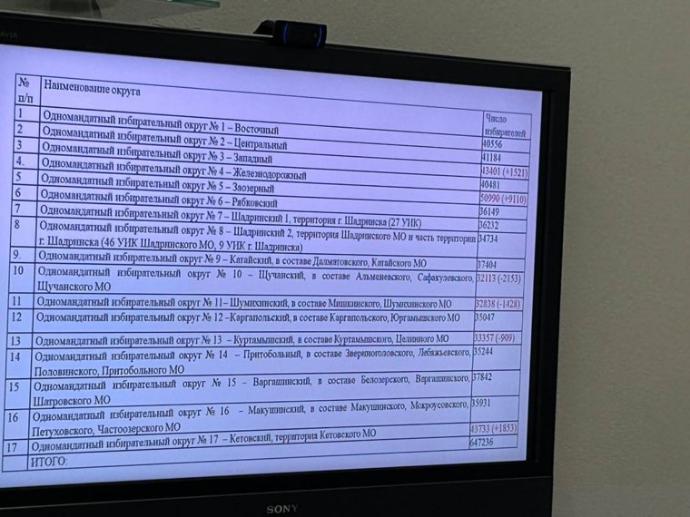 На комитете облдумы раскрыли список новых избирательных округов