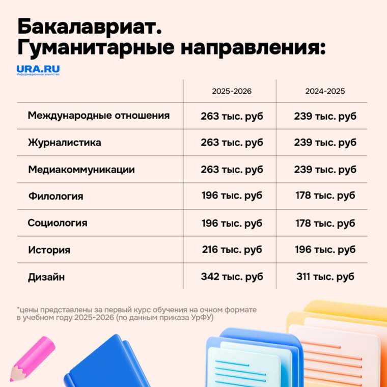 За учебу на дизайнера придется отдать более 300 тысяч рублей