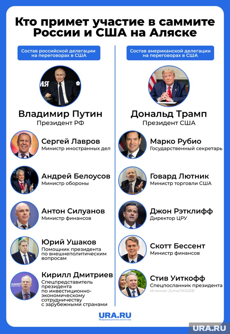 Состав делегатов РФ и США