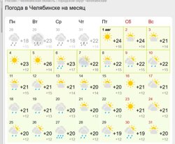 Челябинцам дали прогноз погоды на последний месяц лета
