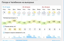 Дожди и грозы могут испортить выходные челябинцам