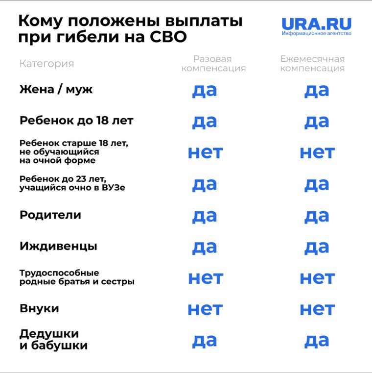 Кому положены выплаты