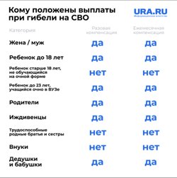 Кому положены выплаты