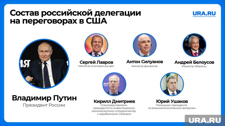 Состав российской делегации 