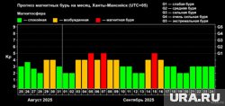 Прогноз магнитных бурь на сентябрь в ХМАО