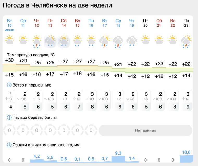 В Челябинске сохранится жаркая погода