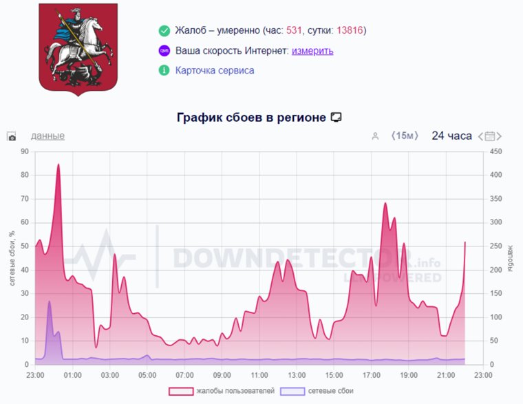 Сбои в Москве