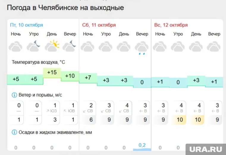 Температура днем составит всего +3 градуса, что ознаменует окончание «бабьего лета»