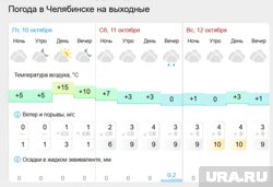 Температура днем составит всего +3 градуса, что ознаменует окончание «бабьего лета»