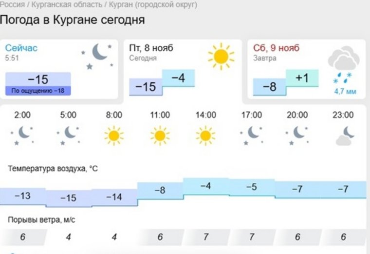 Утро 8 ноября в Кургане станет одним из самых холодных, по ощущениям - до минус 18 градусов