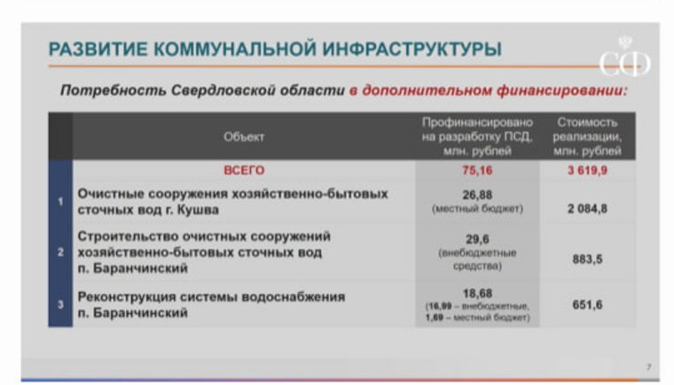 Чтобы реализовать задумку, властям нужно 3,6 млрд рублей