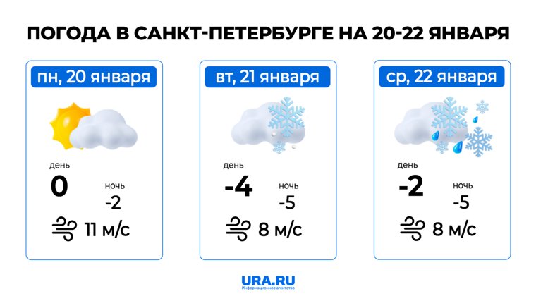 Погода в Петербурге 