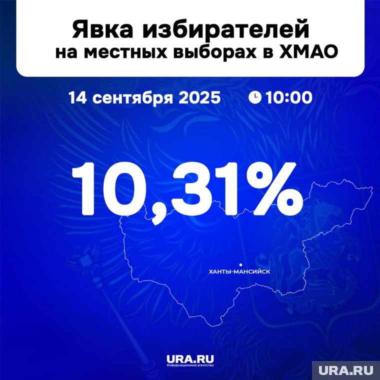Данные по явке избирателей на местных выборах в Югре