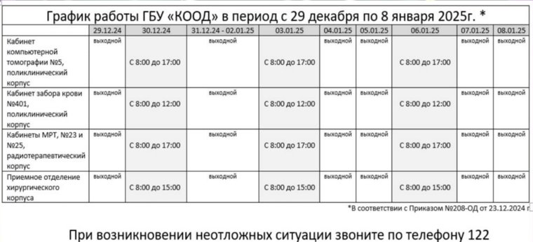 Курганский онкодиспансер будет работать три дня в январские выходные