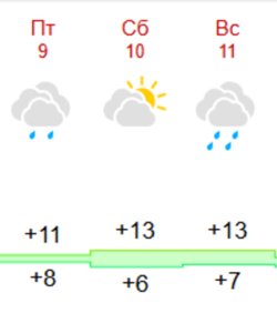 Погода в Перми с 9 по 11 мая