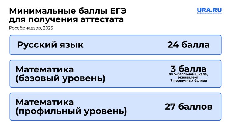 Сдать ЕГЭ на минимальный балл не так сложно
