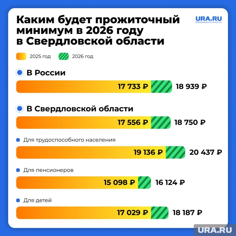 ПМ в регионе вырастет на 6,8%